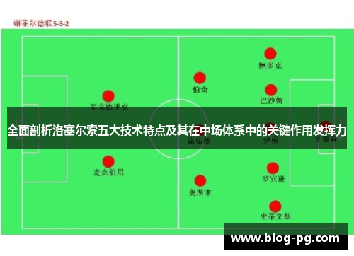 全面剖析洛塞尔索五大技术特点及其在中场体系中的关键作用发挥力